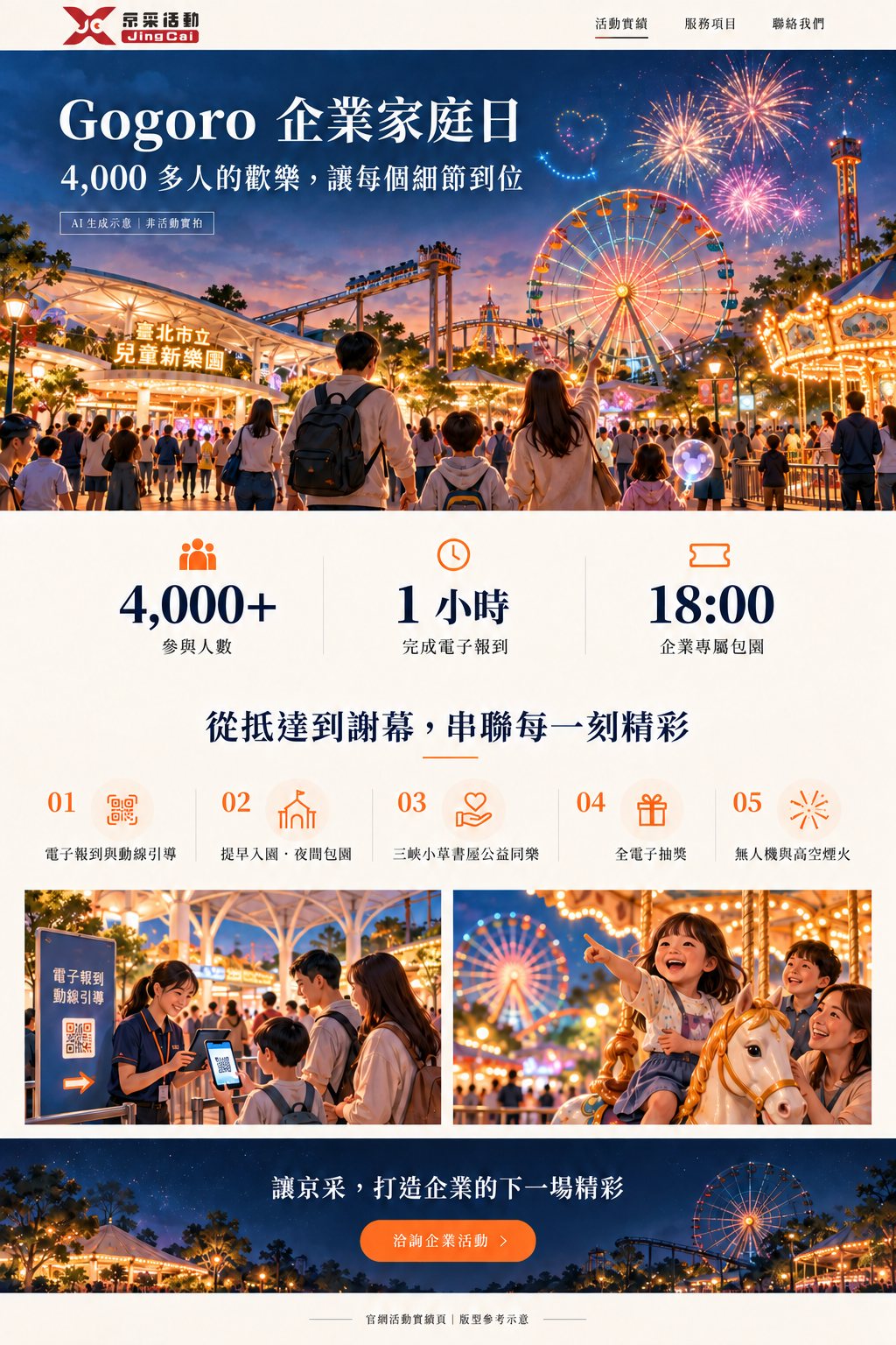 京采 Gogoro 企業家庭日版型示意,呈現樂園夜景、電子報到與活動亮點,為 AI 生成畫面,非活動實拍。